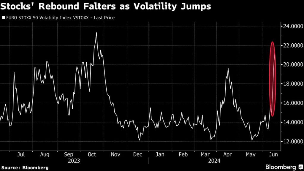 European Stocks Meander as France Turmoil Raises Volatility