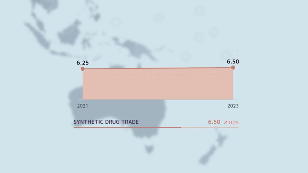 Oceania’s spike in synthetic drug markets