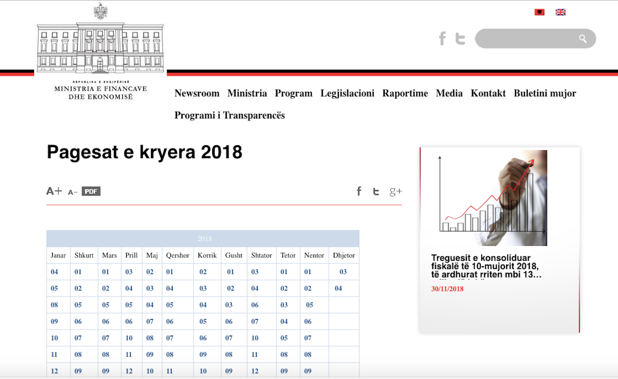In an effort to be transparent, Albania posts daily financial transactions by the government on its website (Albania Ministry of Finance )