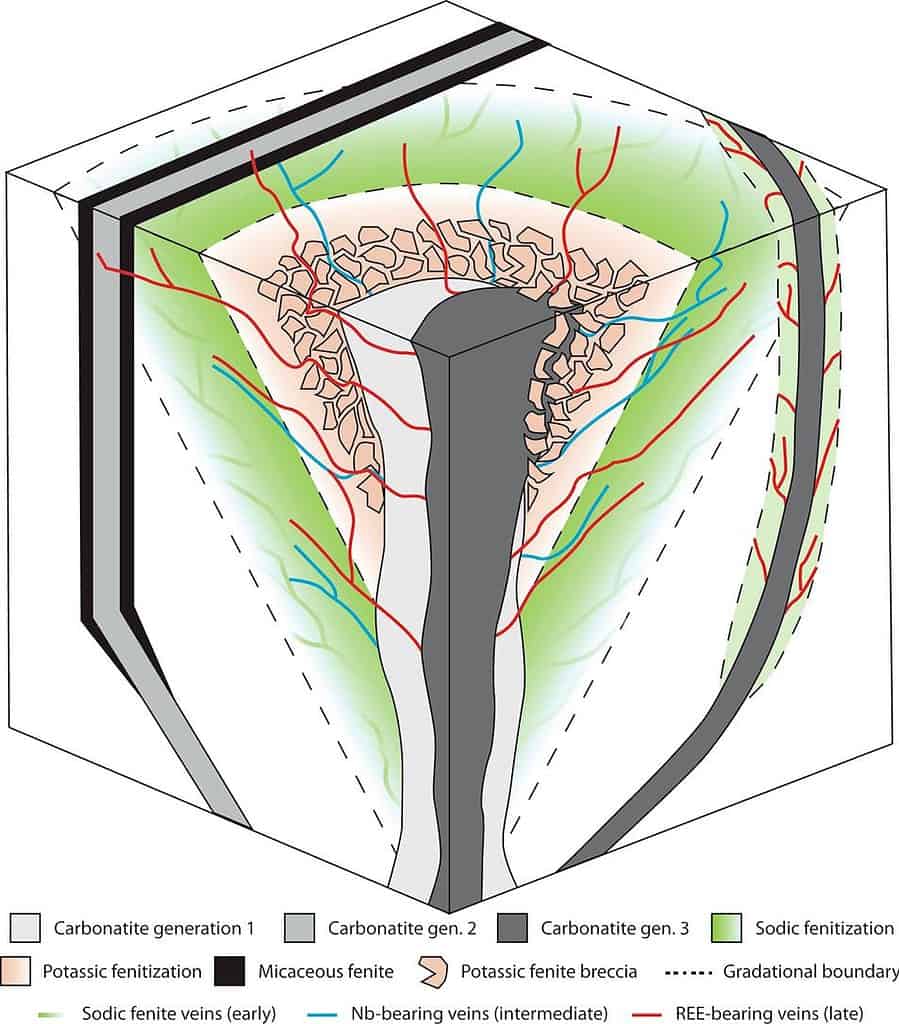 depiction of a subsurface geological distribution of rocks