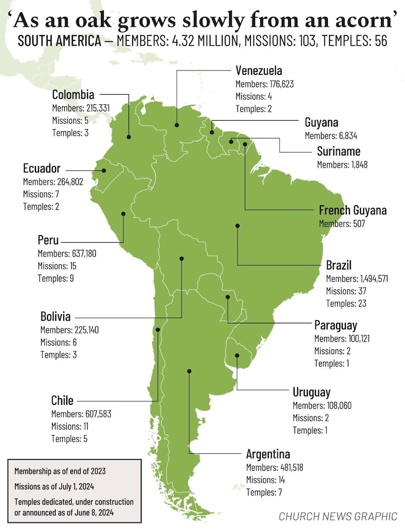 A map of Church statistics in South America.