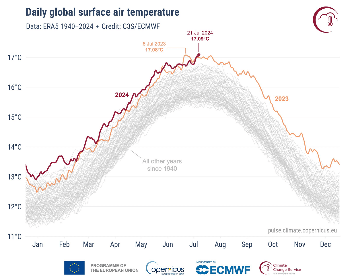 heatwave-olympic-games-weather-forecast-france-2024-western-europe-global-temperature-record