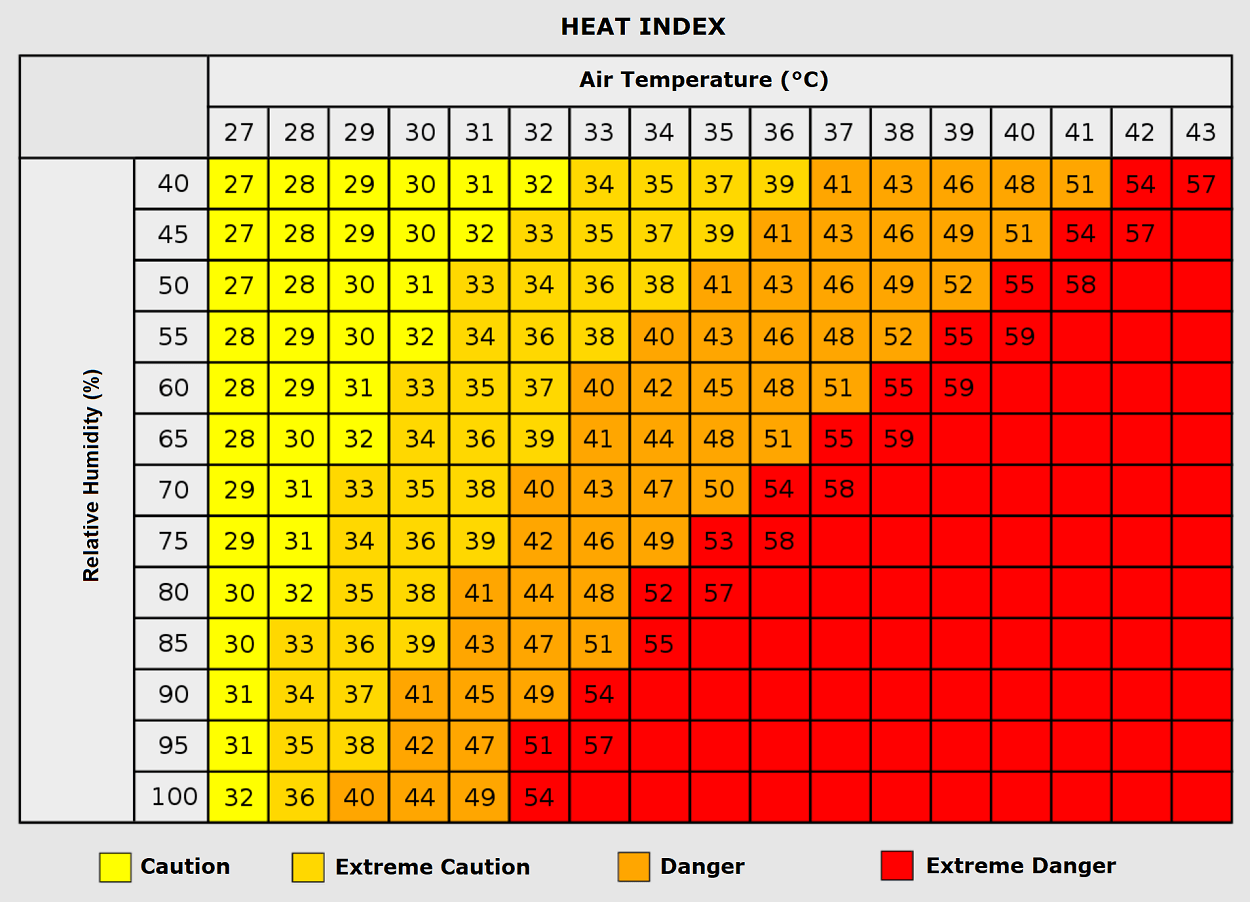 heatwave-olympic-games-weather-forecast-france-2024-western-europe-heat-index