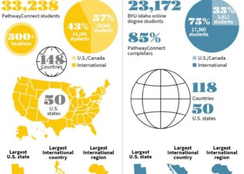 BYU–Pathway Worldwide Tells Adults in Kiribati: ‘You Will Have a Future Here’ – Church Newsroom