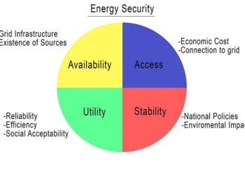 New VRA CEO promises bold solutions for Ghana’s energy security – GhanaWeb