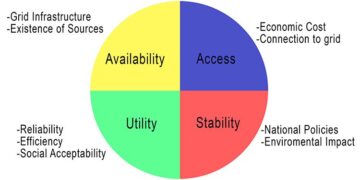 New VRA CEO promises bold solutions for Ghana’s energy security – GhanaWeb