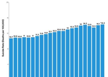 Suicide rates ‘three times higher’ in Northern Ireland’s most deprived areas – Clydebank Post