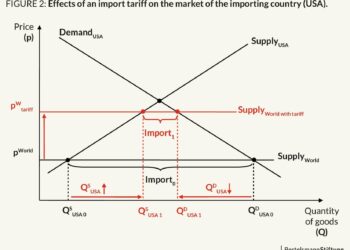 Osmani asks the Government to suspend import tariffs on American products – KOHA.net