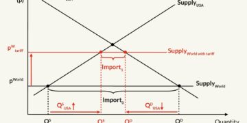 Osmani asks the Government to suspend import tariffs on American products – KOHA.net