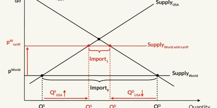 Osmani asks the Government to suspend import tariffs on American products – KOHA.net