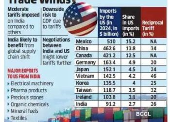 Experts cautious on US tariffs’ impact on Estonia’s economy and growth – ERR