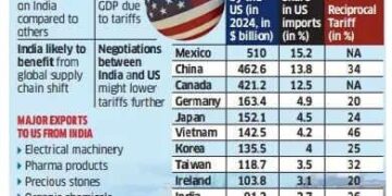 Experts cautious on US tariffs’ impact on Estonia’s economy and growth – ERR