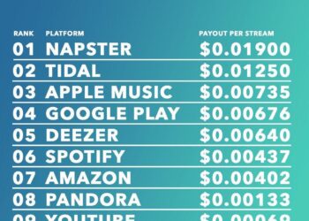 Spotify royalty payouts to Nigerian, South African artists boom in 2024 – Yahoo