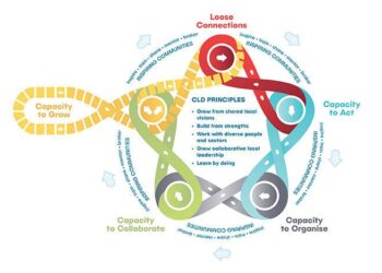 Community-Led Development in Comoros Driving Progress – The Borgen Project