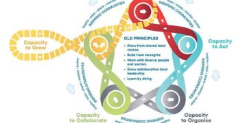 Community-Led Development in Comoros Driving Progress – The Borgen Project