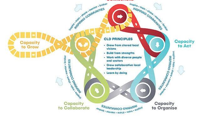 Community-Led Development in Comoros Driving Progress – The Borgen Project