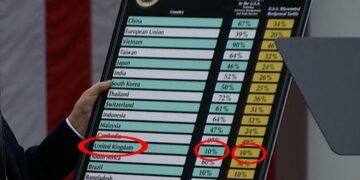 Trump tariffs hit Africa’s exports hard – dw.com