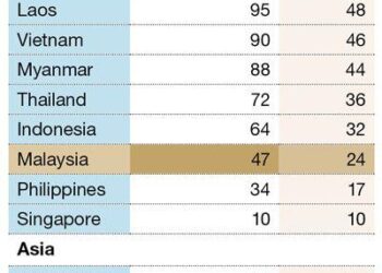After US Tariffs, Egypt Seeks to Amend the QIZ Agreement – waya.media