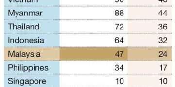 After US Tariffs, Egypt Seeks to Amend the QIZ Agreement – waya.media