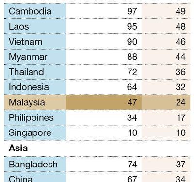 After US Tariffs, Egypt Seeks to Amend the QIZ Agreement – waya.media
