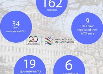 A year on, how WTO membership is helping Comoros’ economy – The World Economic Forum