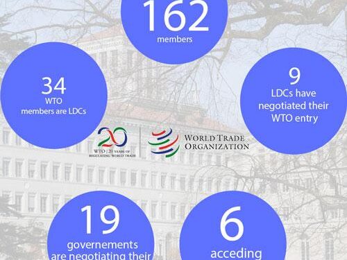 A year on, how WTO membership is helping Comoros’ economy – The World Economic Forum