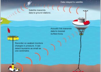 Tsunami warning canceled for Papua New Guinea after strong magnitude 6.9 earthquake – The Independent