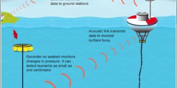 Tsunami warning canceled for Papua New Guinea after strong magnitude 6.9 earthquake – The Independent