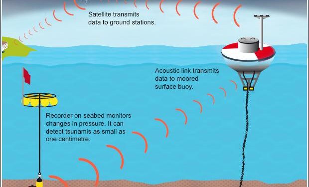Tsunami warning canceled for Papua New Guinea after strong magnitude 6.9 earthquake – The Independent