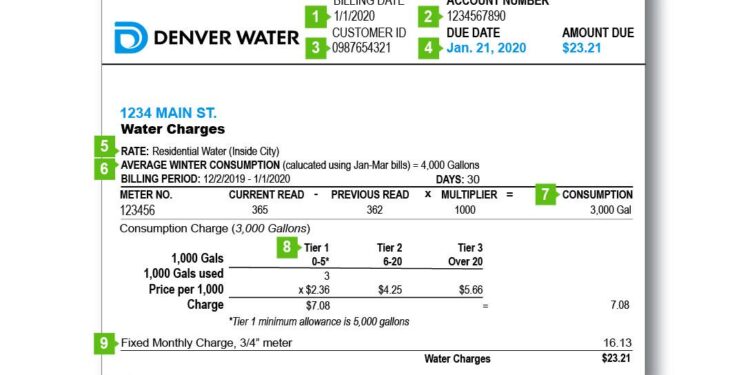 SC town residents to be reimbursed for water bills following settlement – Hilton Head Island Packet
