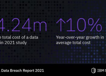 Middle East, North Africa Security Spending to Top $3B – Dark Reading