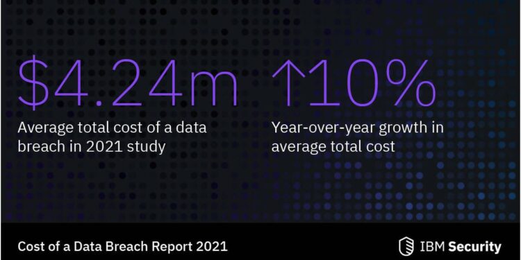 Middle East, North Africa Security Spending to Top $3B – Dark Reading