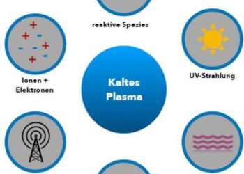 Cold Plasma Research Report 2024-2025 & 2029: North America – GlobeNewswire