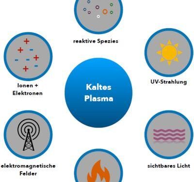 Cold Plasma Research Report 2024-2025 & 2029: North America – GlobeNewswire