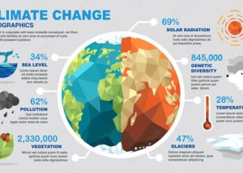 Climate change: Pacific’s sinking island nation Tuvalu recreating itself on the metaverse – Firstpost