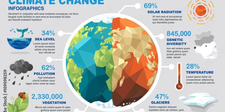 Climate change: Pacific’s sinking island nation Tuvalu recreating itself on the metaverse – Firstpost