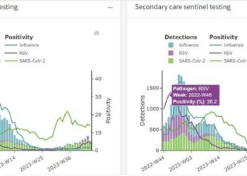 The European Respiratory Virus Surveillance Summary (ERVISS) – European Centre for Disease Prevention and Control
