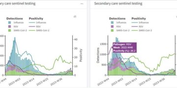 The European Respiratory Virus Surveillance Summary (ERVISS) – European Centre for Disease Prevention and Control