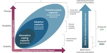 Building Climate Resilience in Kiribati: How Solar Innovation is Empowering Indigenous Women – Global Center on Adaptation