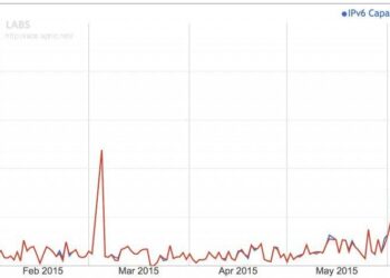 Asia reaches 50 percent IPv6 capability and leads the world in user numbers – theregister.com