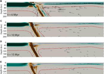Upright emplacement of the Gibraltar slab and the origin of rifting in adjacent foreland and Backarc Basins – Nature