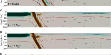 Upright emplacement of the Gibraltar slab and the origin of rifting in adjacent foreland and Backarc Basins – Nature