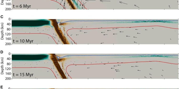 Upright emplacement of the Gibraltar slab and the origin of rifting in adjacent foreland and Backarc Basins – Nature