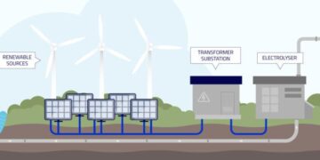 Germany Promotes Green Hydrogen Expertise in Kazakhstan – The Astana Times