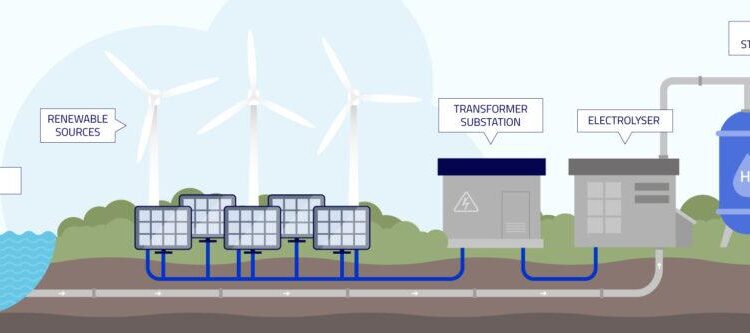 Germany Promotes Green Hydrogen Expertise in Kazakhstan – The Astana Times
