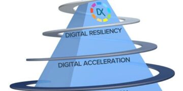 Empowering Digital Resilience in the Federated States of Micronesia – United Nations Development Programme