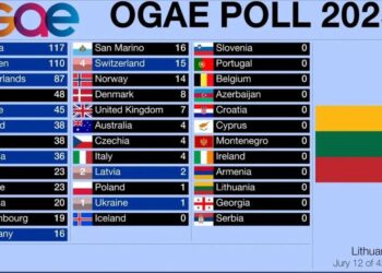 OGAE Poll 2025: The results from OGAE Romania, Switzerland, Portugal and Lithuania – eurovisionfun.com