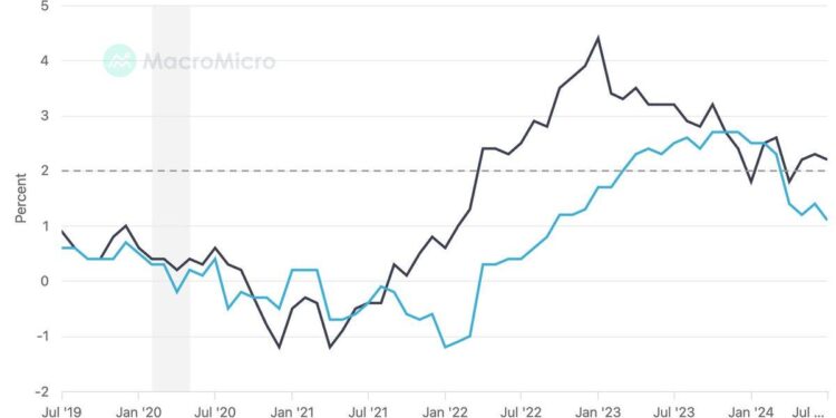 Tokyo CPI highlights Asian trade. Australian and New Zealand on holiday – Forexlive