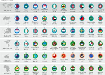 As wealthy countries grow older, the IMF advises that Africa’s youth should take advantage – Business Insider Africa