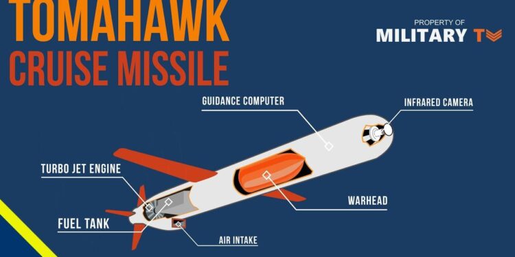 US approves Tomahawk missile sale to Netherlands – Defence Blog